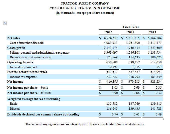 projecting income statement line items online accounting the basic equation for balance sheet