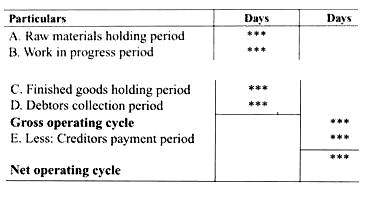 net working capital