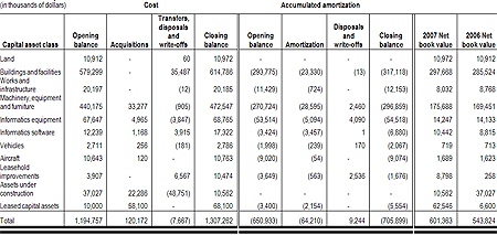 5 Accounting Principles