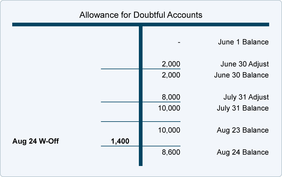 account outsourcing services