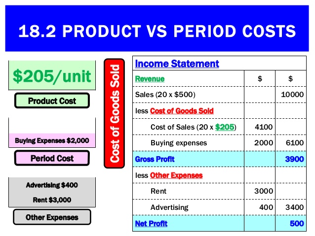 product cost vs period cost