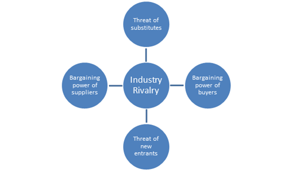 Types of audits