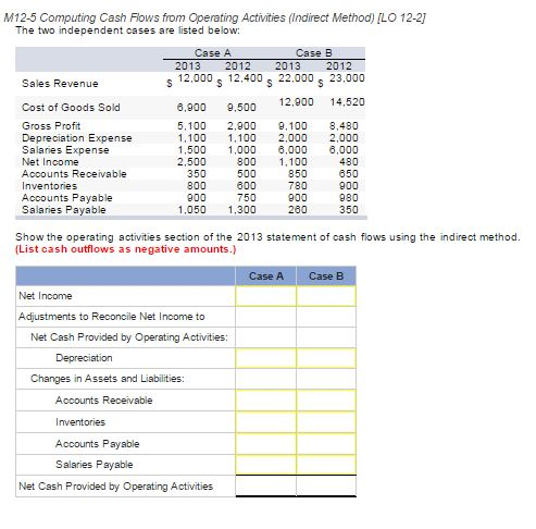 How Do Net Income and Operating Cash Flow Differ? - Online ...