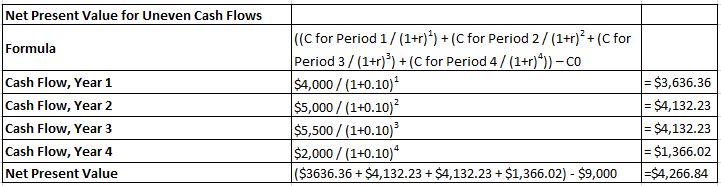 net cash flow formula