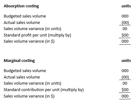 variable overhead spending variance