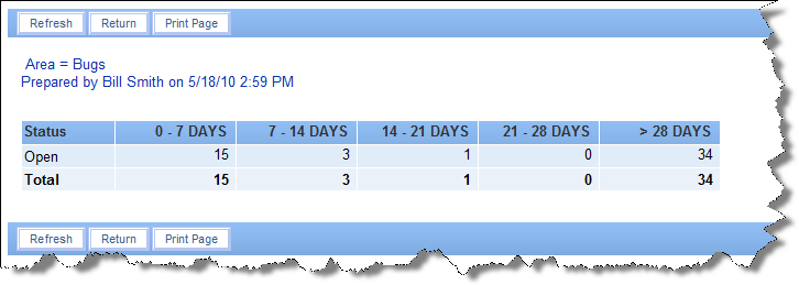 How to Calculate a 50% Margin