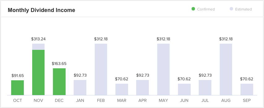 how to find dividends