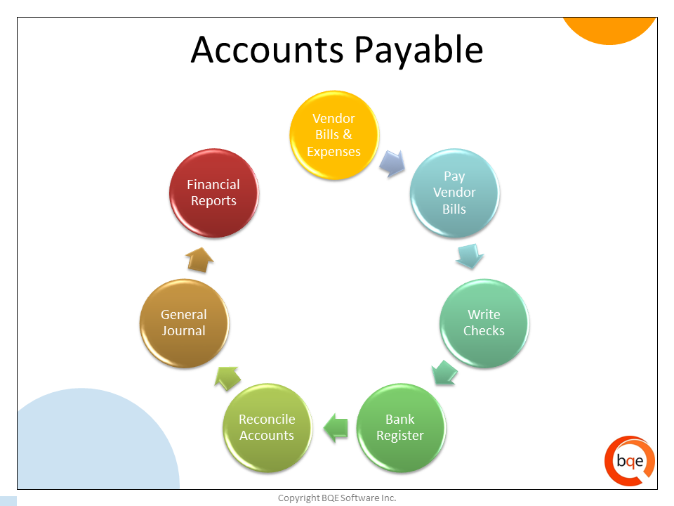 contingent liabilities must be recorded if