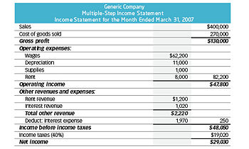 income statement