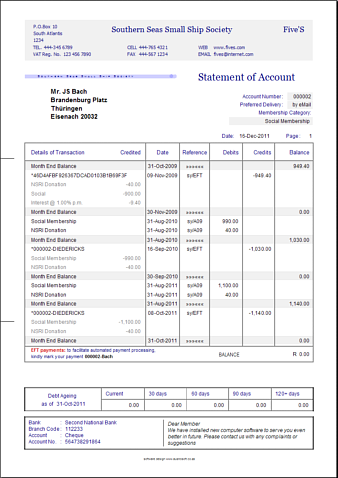 Understanding Budget Period