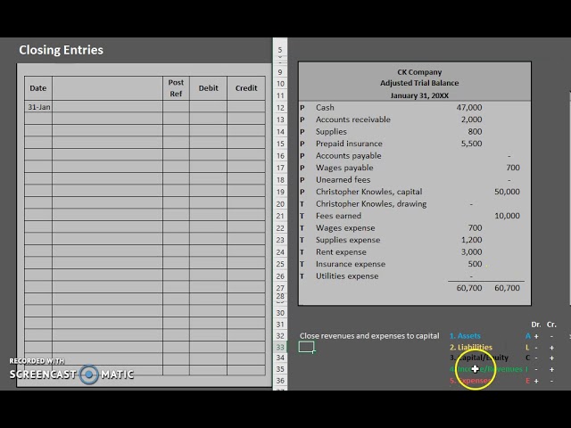 How to Calculate Stockholders Equity for a Balance Sheet?