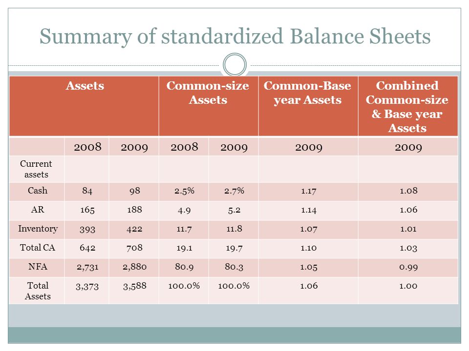 how-to-figure-the-common-size-balance-sheet-percentages-online-accounting