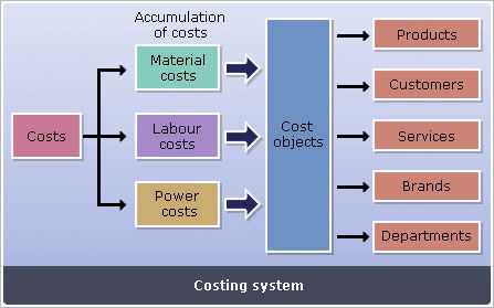 ai in accounting and finance