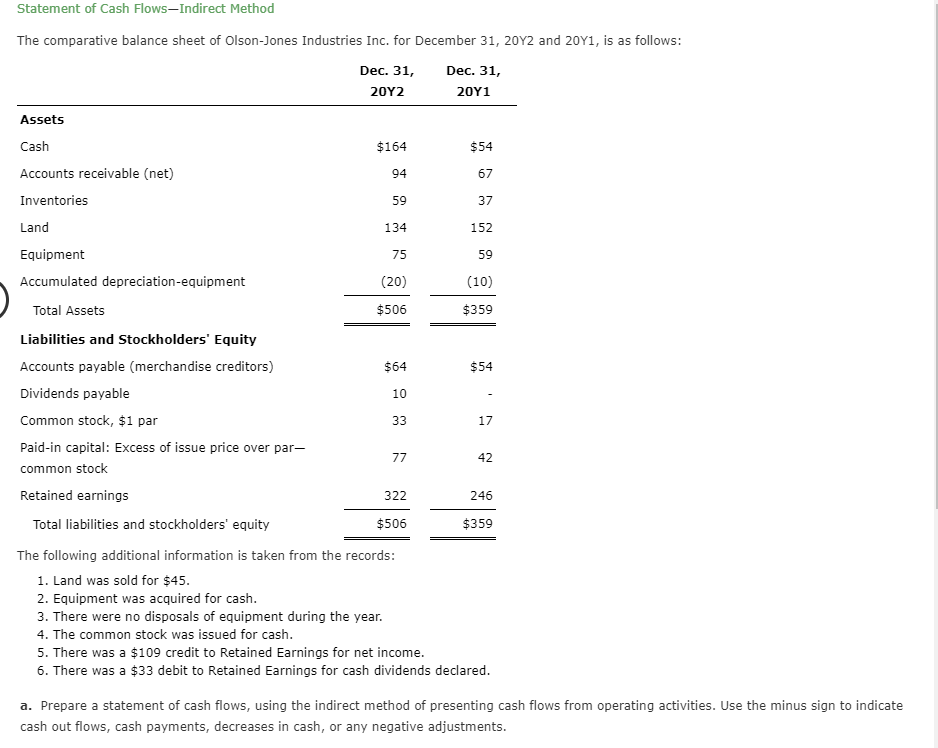 negative retained earnings