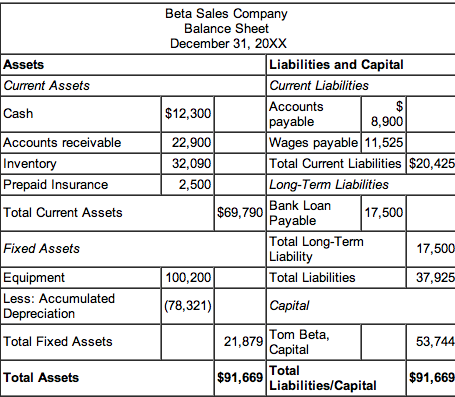 prepaid expenses balance sheet