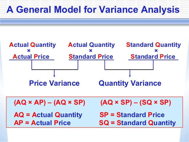 define activity variance formula