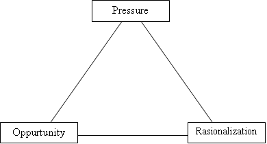 How To Find The Present Value Of Your Annuity