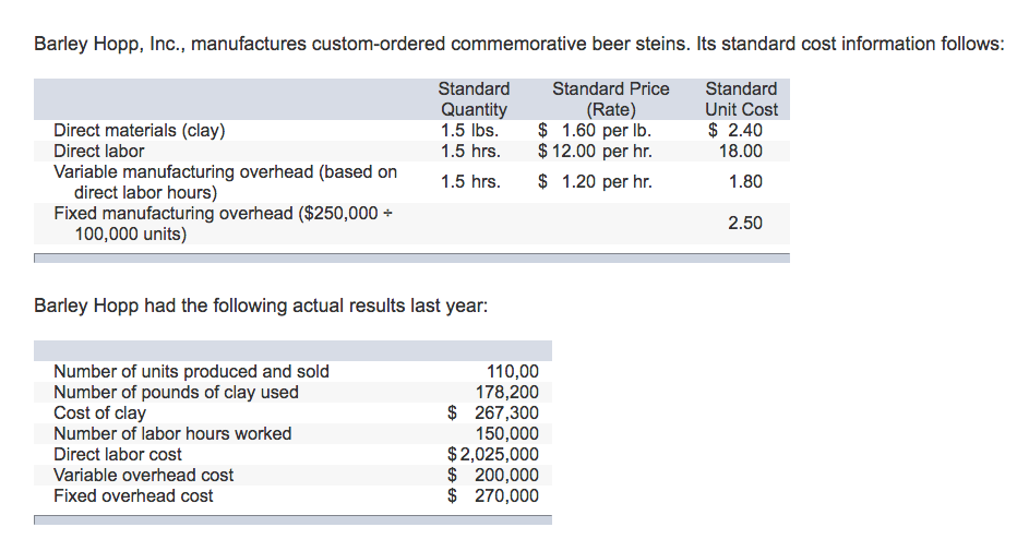 variable overhead spending variance