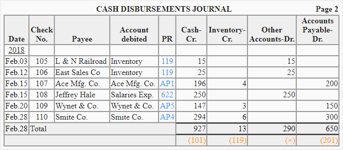 Cash Disbursement Meaning In Accounting