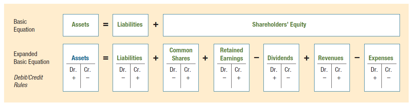 normal-balance-definition-and-meaning-online-accounting