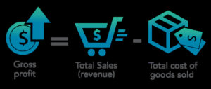 Gross Profit: Meaning and Formula